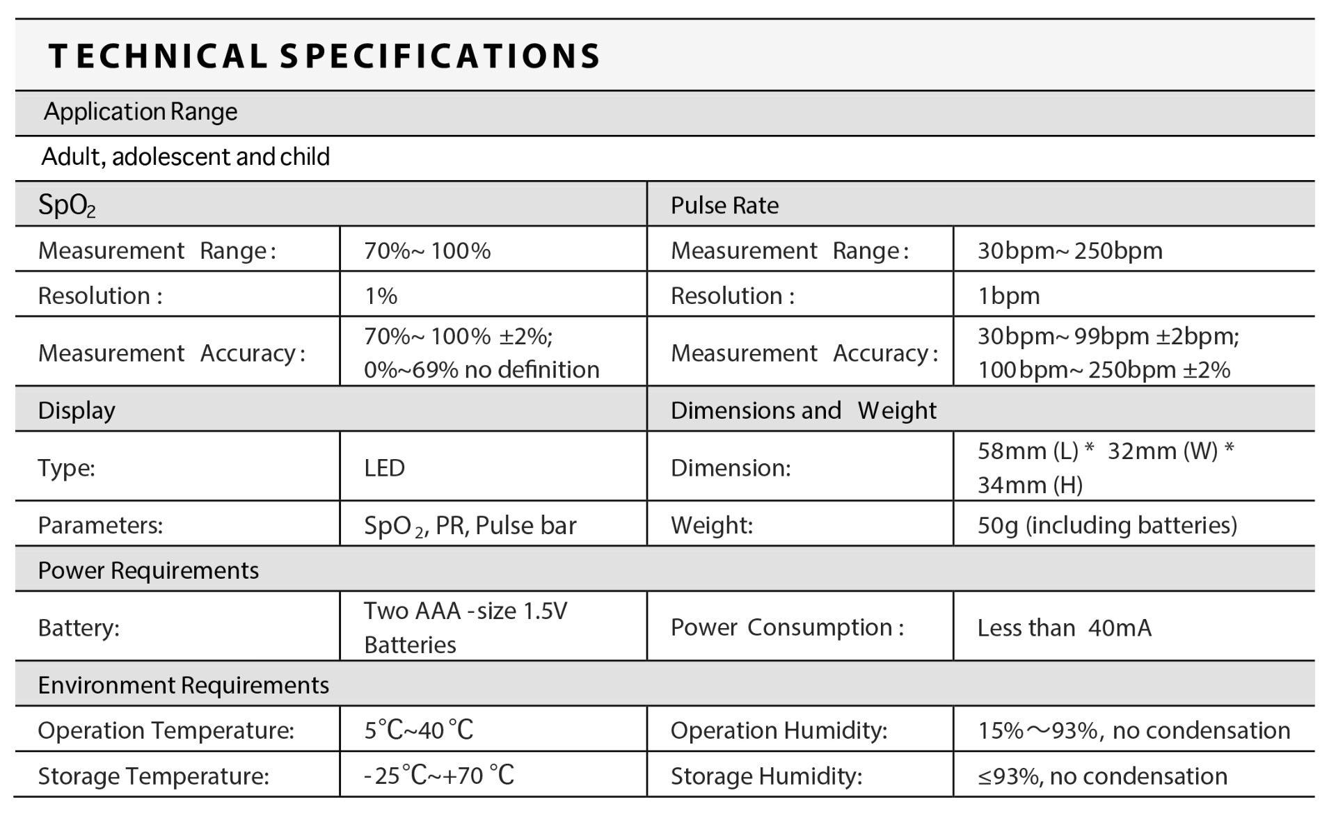 Specifications Chart